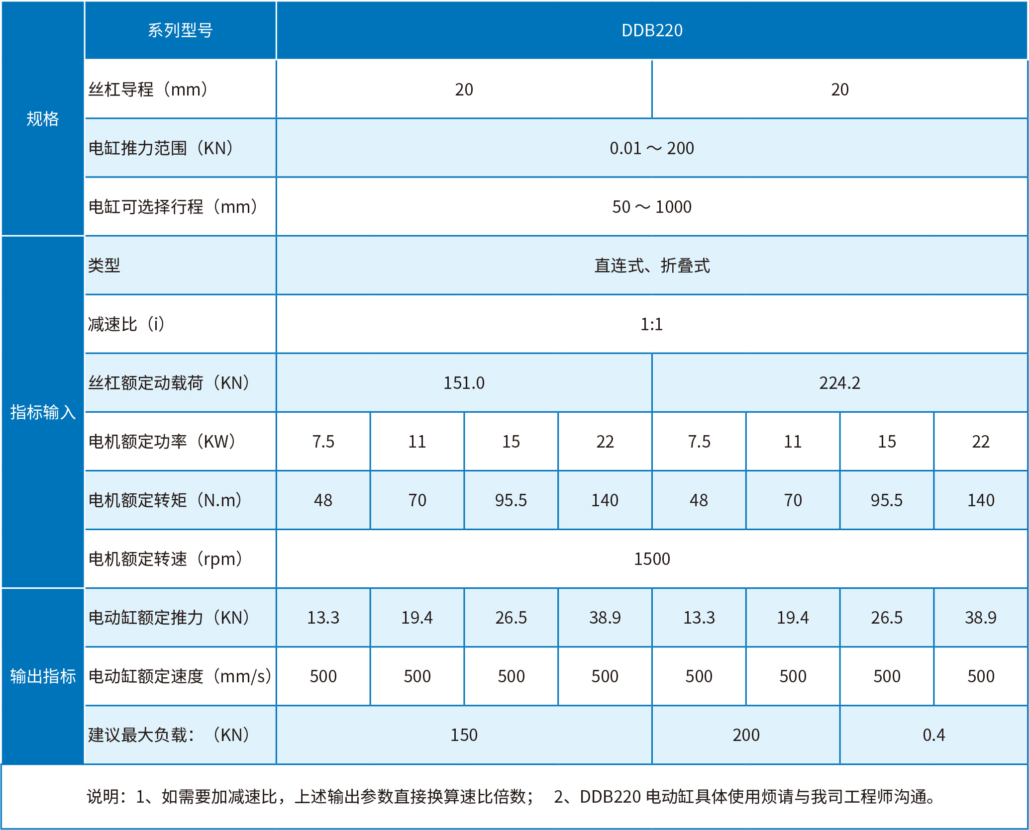 DDB220選型