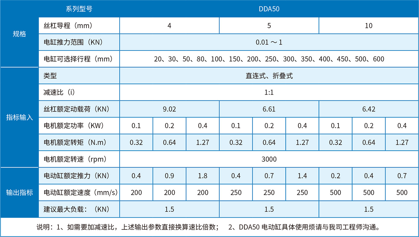 DDA50選型